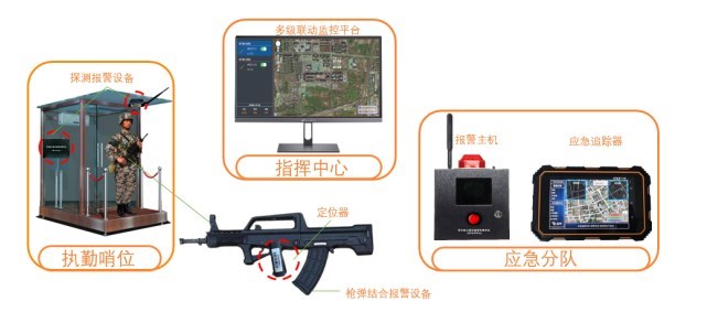 警务用枪枪支管控系统有哪些优势？